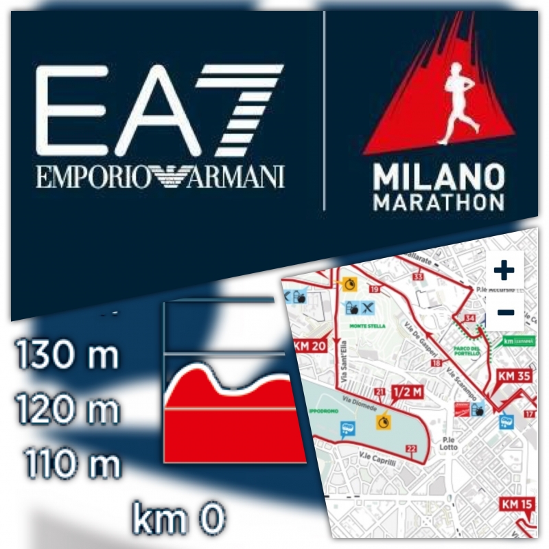 Percorso Milano Marathon 2018: descrizione, planimetria, altimetria, ristori, spugnaggi, cancelli orari, pacers