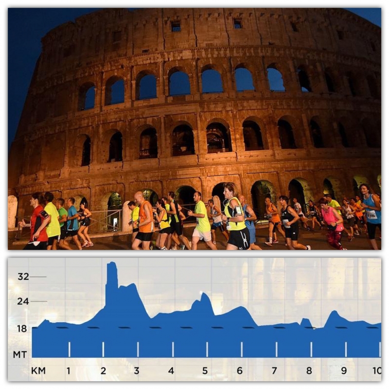 Mezza Maratona di Roma: l&#039;altimetria e la descrizione del percorso