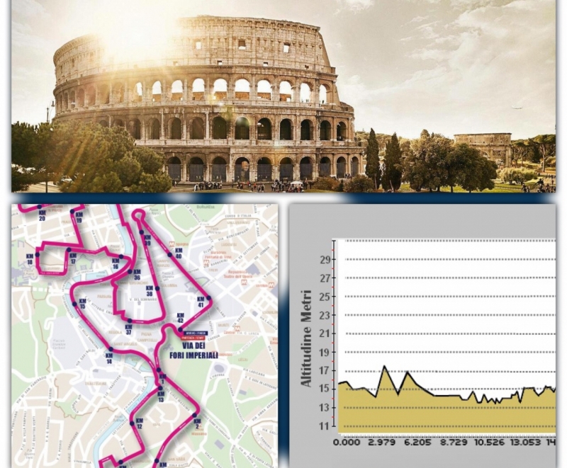 Maratona di Roma (Percorso)
