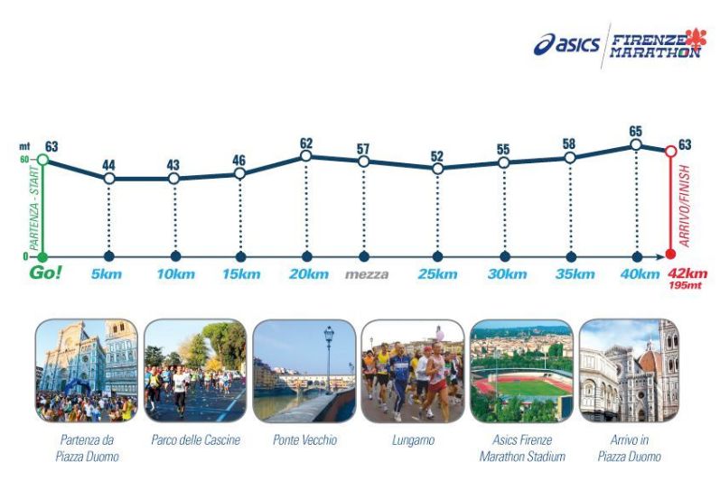 Ufficializzato il percorso della Firenze Marathon Corritalia